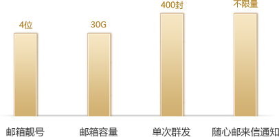 VIP畅享邮