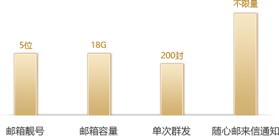 VIP精英邮