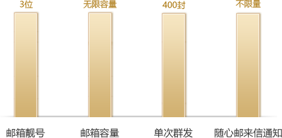 VIP极致邮